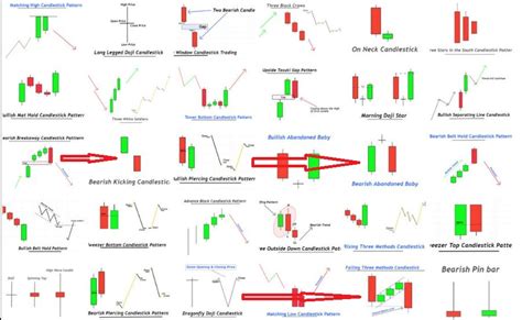 candlestick pattern website.